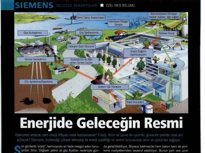 ENERJİ’DE GELECEĞİN RESMİ (FORBES DERGİSİ, 01.09.2006)