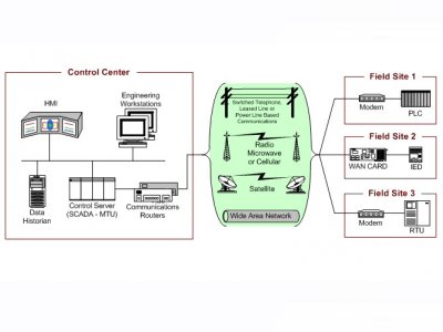 DAĞITIM SİSTEMLERİNDE ENERJİ YÖNETİMİ SEMİNERİ DÜZENLENECEK
