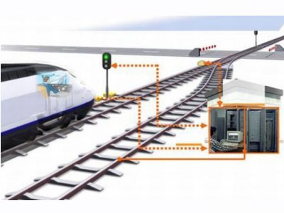 MÜGE MAYIS 2017 KAPSAMINDA RAYLI SİSTEMLERDE ELEKTRİK SEMİNERİ DÜZENLENECEK