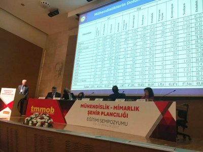TMMOB MÜHENDİSLİK, MİMARLIK, ŞEHİR PLANCILIĞI EĞİTİMİ SEMPOZYUMU GERÇEKLEŞTİRİLDİ