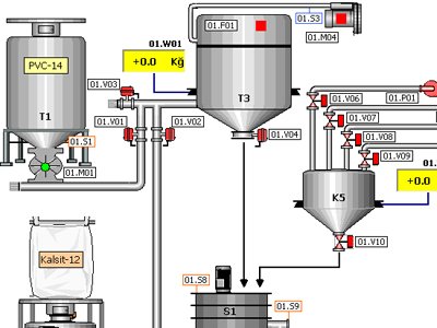 TEKNİK SEMİNER: SCADA SİSTEMLERİ