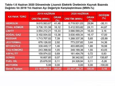 SİNOP NÜKLEER SANTRAL PROJESİ DIŞARIYA KAYNAK AKTARIM ARACIDIR!