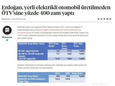 ERDOĞAN, YERLİ ELEKTRİKLİ OTOMOBİL ÜRETİLMEDEN ÖTVSİNE YÜZDE 400 ZAM YAPTI (MEDYASCOPE.TV)