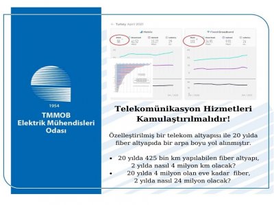 20 YILDA 4 MİLYON OLAN FİBER ABONE, 2 YILDA 24 MİLYONA ÇIKAR MI?