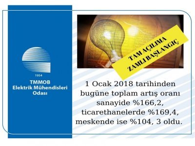 TAM AÇILIMA ZAMLI BAŞLANGIÇ