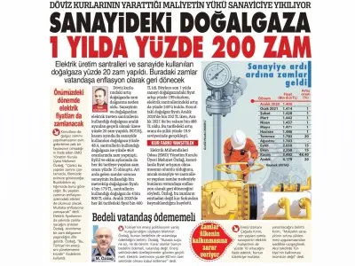 DOĞALGAZDA SANAYİYE BİR YILDA YÜZDE 200 ZAM (SÖZCÜ)