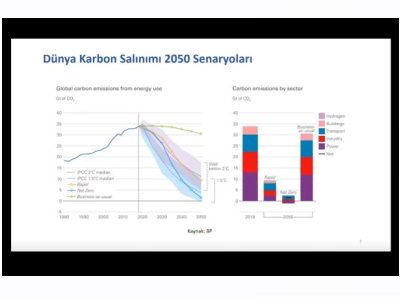 EPİAŞ VE ENERJİ PİYASASI BAŞLIKLI WEBİNAR GERÇEKLEŞTİ