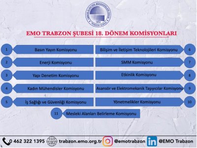 18. DÖNEM ŞUBE KOMİSYONLARI KURULUYOR.